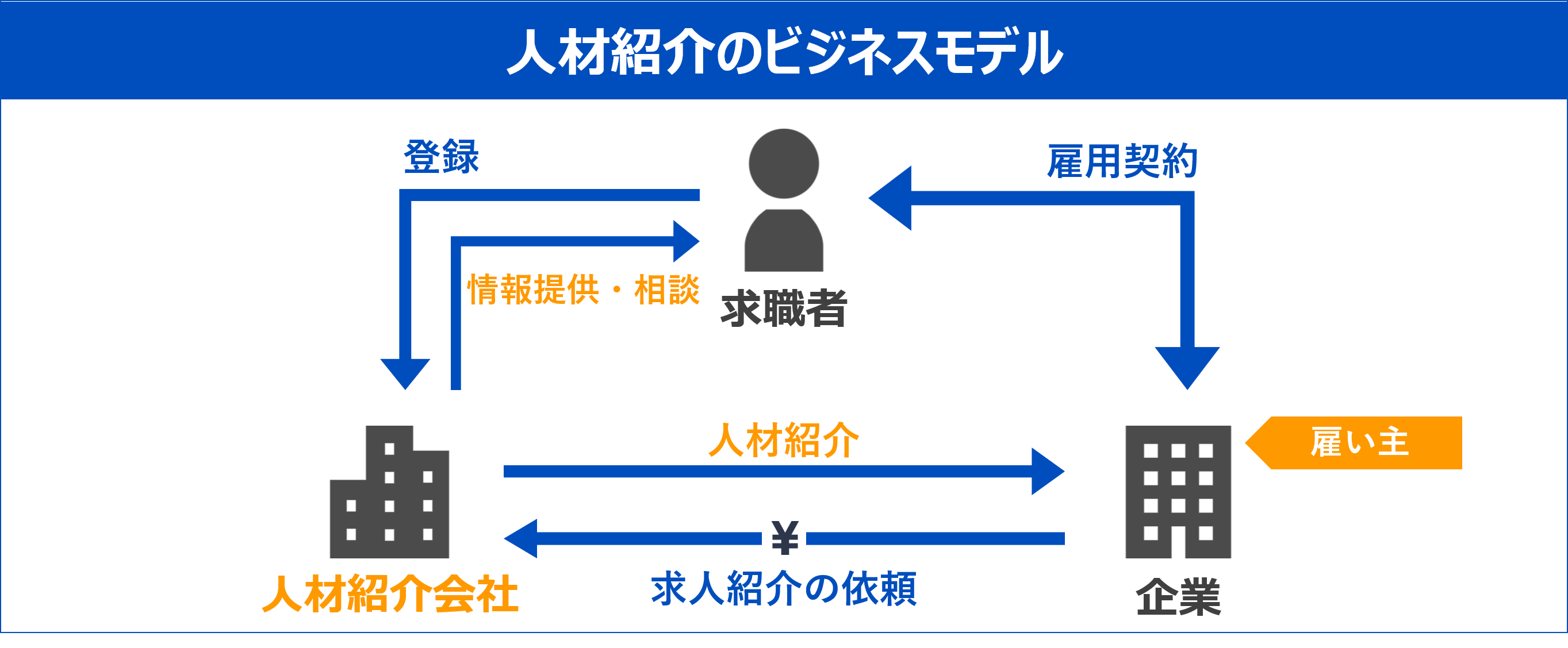 無料無修正エロ動画​