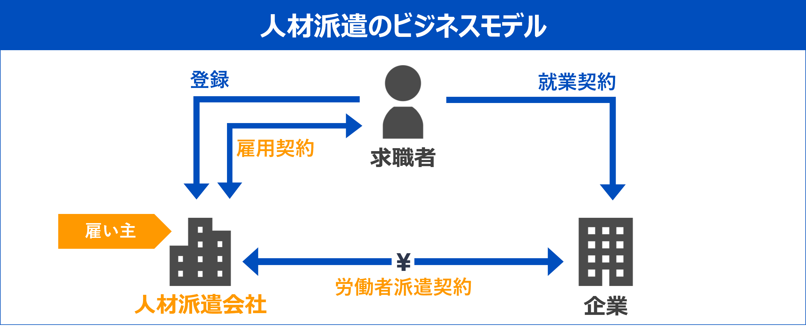 無料無修正エロ動画​