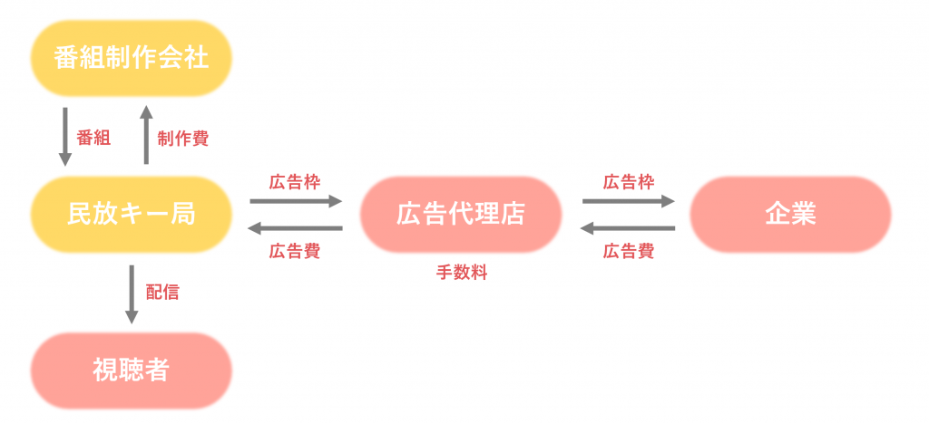 無料無修正エロ動画​