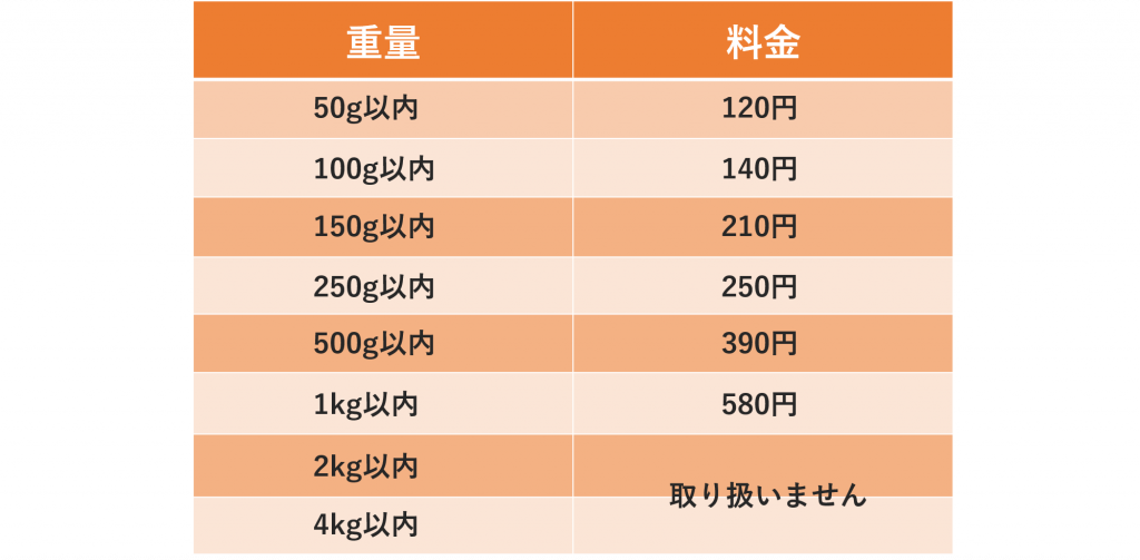 無料無修正エロ動画​