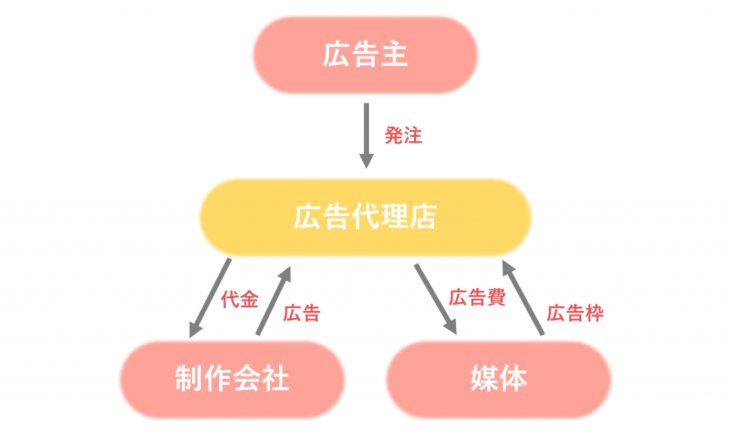 無料無修正エロ動画​