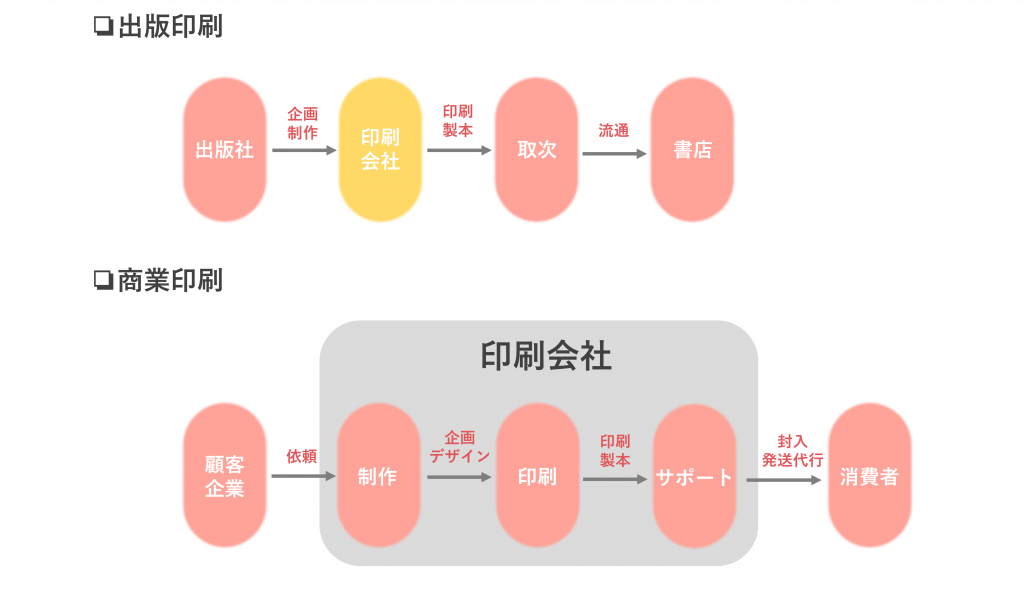 無料無修正エロ動画​