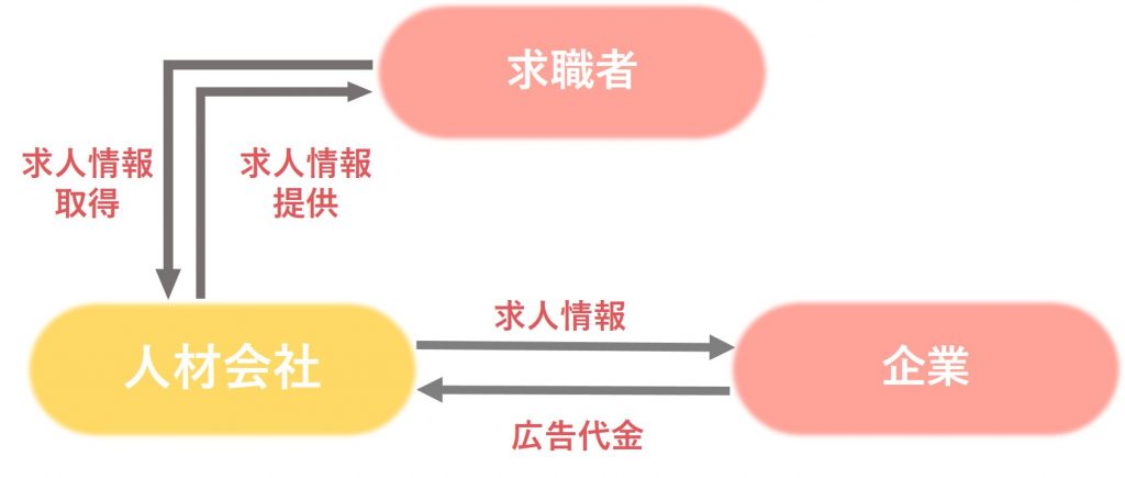 無料無修正エロ動画​