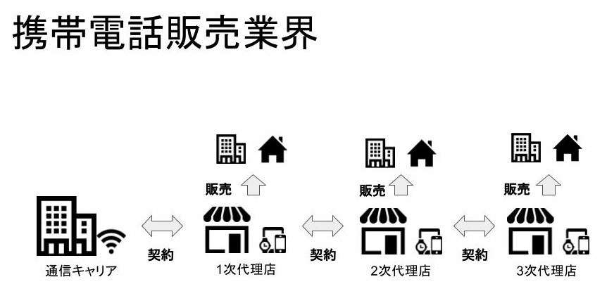 無料無修正エロ動画​