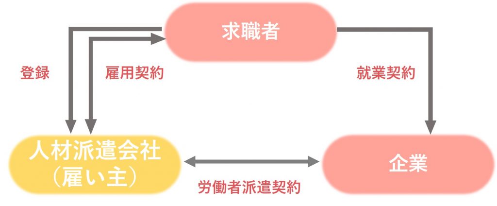 無料無修正エロ動画​