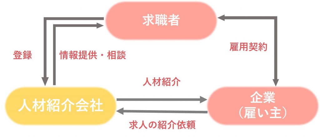 無料無修正エロ動画​