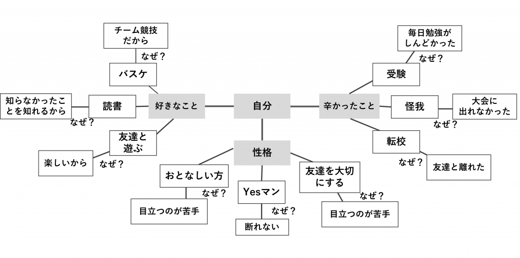 無料無修正エロ動画​