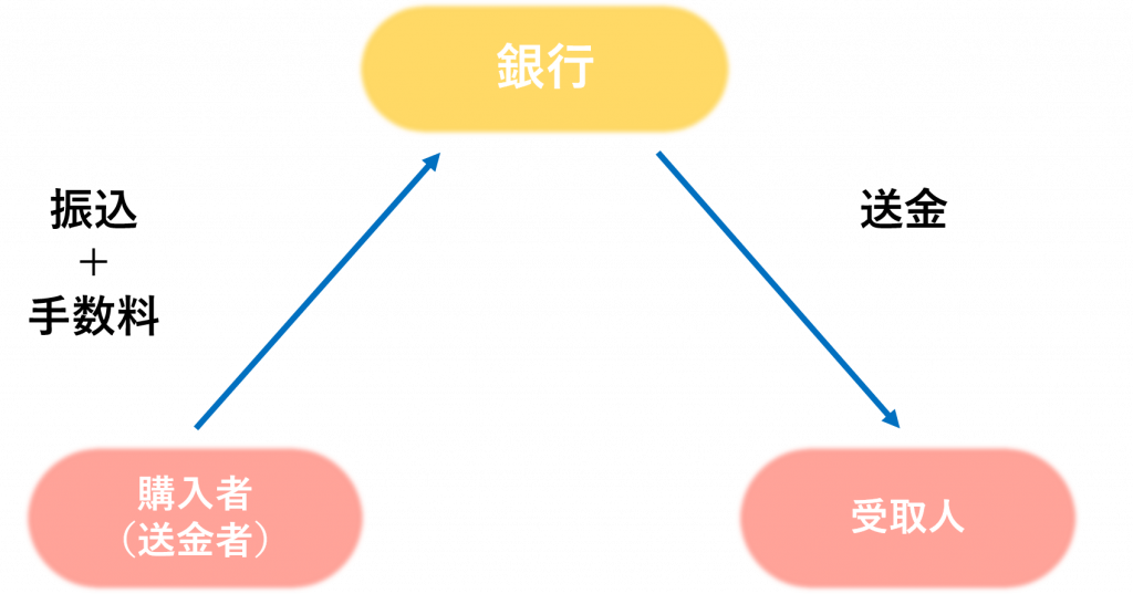 無料無修正エロ動画​