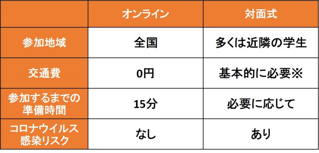 無料無修正エロ動画​