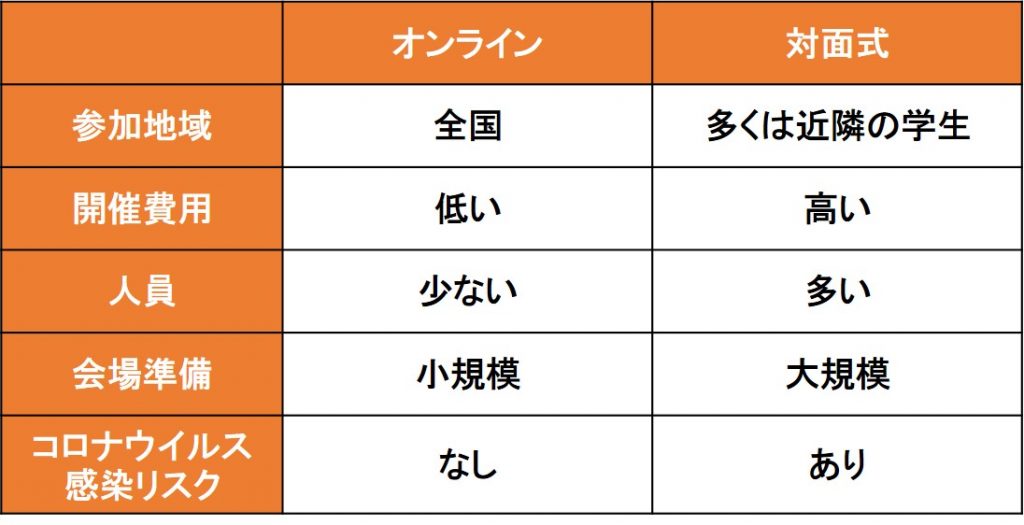 無料無修正エロ動画​