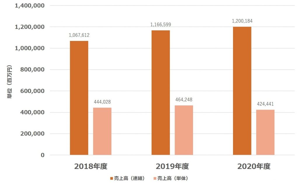 無料無修正エロ動画​