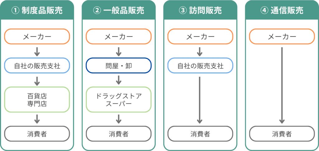 無料無修正エロ動画​