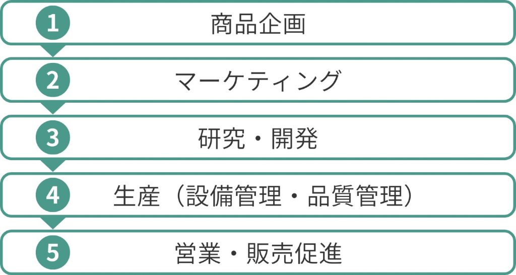 無料無修正エロ動画​