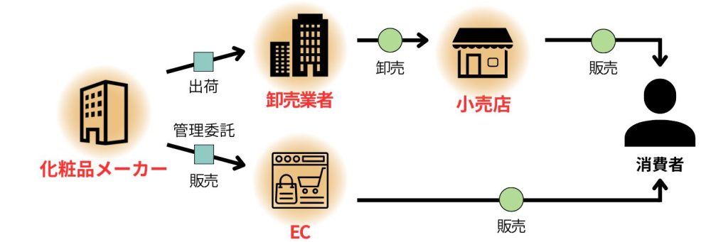 無料無修正エロ動画​