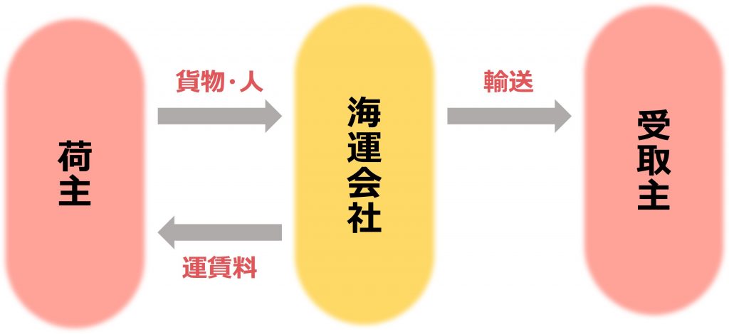 無料無修正エロ動画​