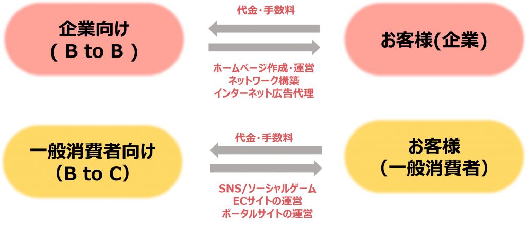 無料無修正エロ動画​