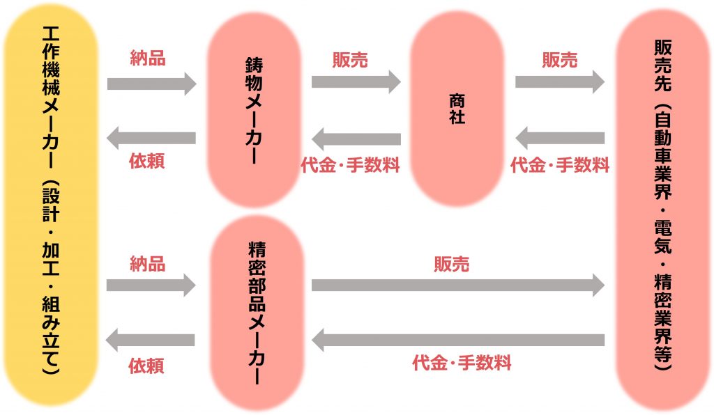 無料無修正エロ動画​