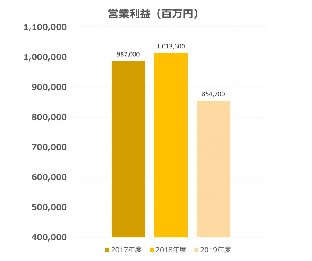 無料無修正エロ動画​