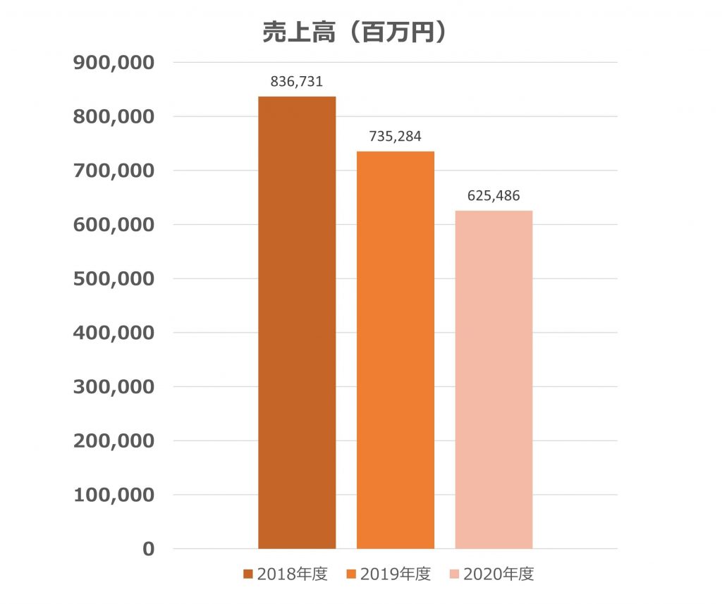 無料無修正エロ動画​