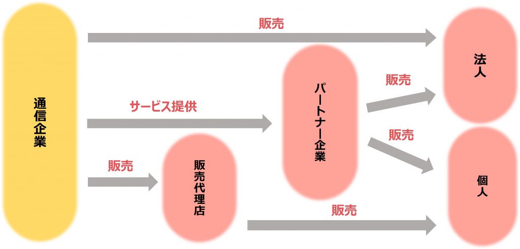 無料無修正エロ動画​