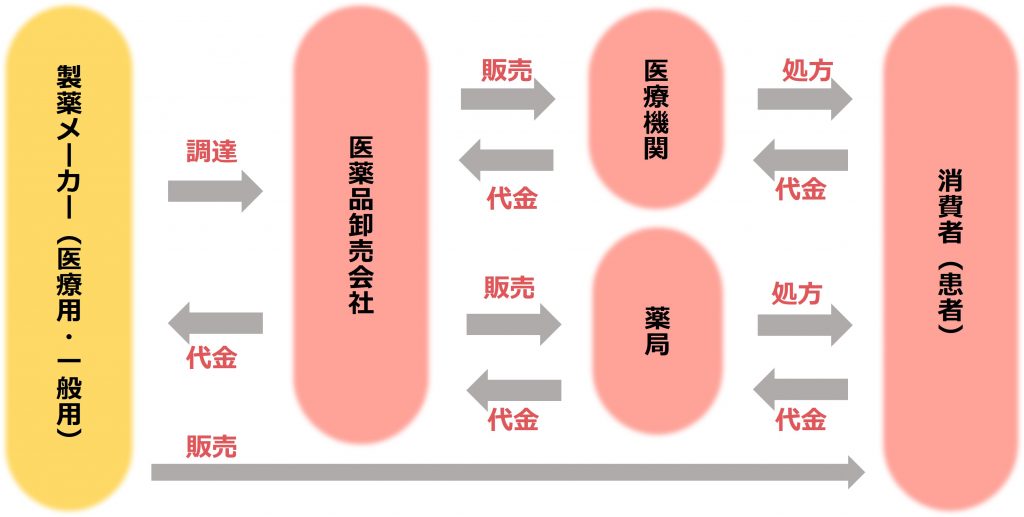 無料無修正エロ動画​