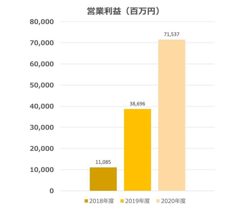 無料無修正エロ動画​