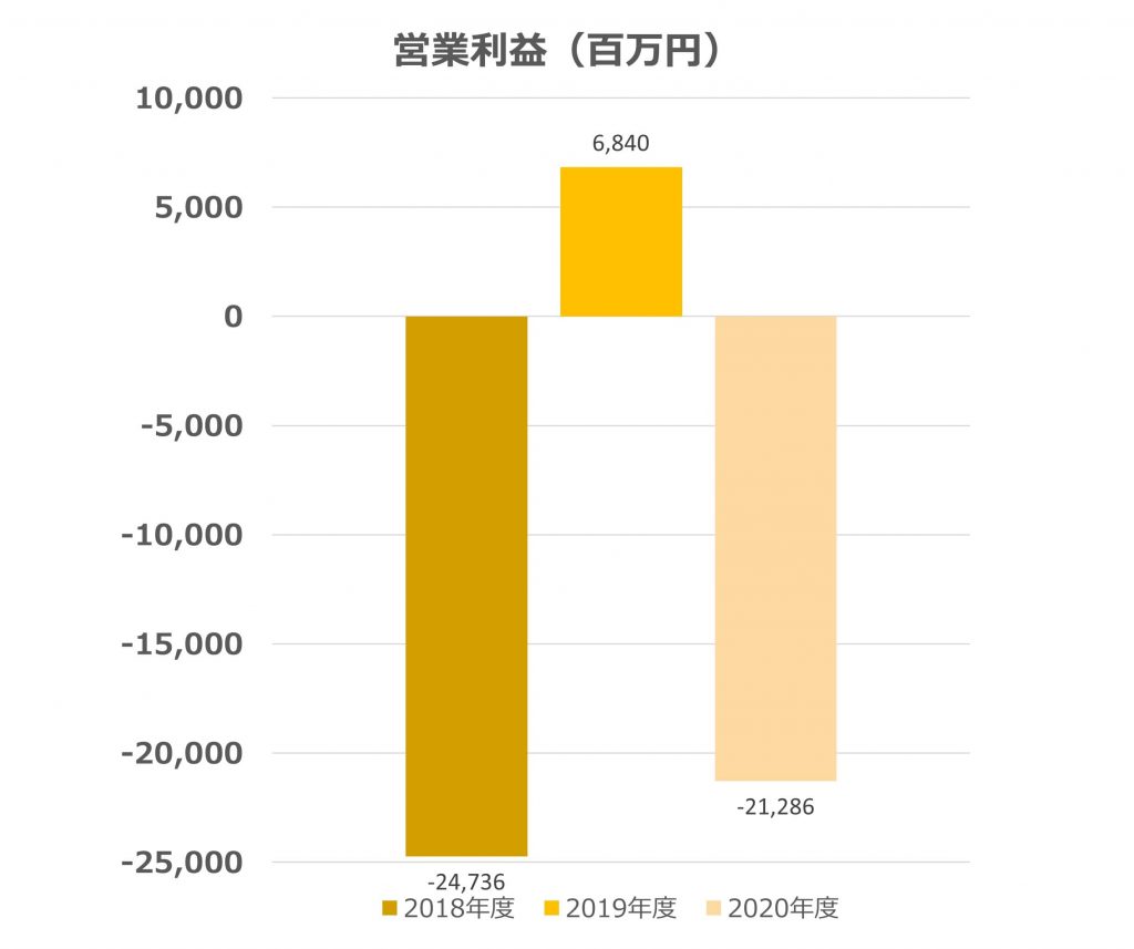 無料無修正エロ動画​