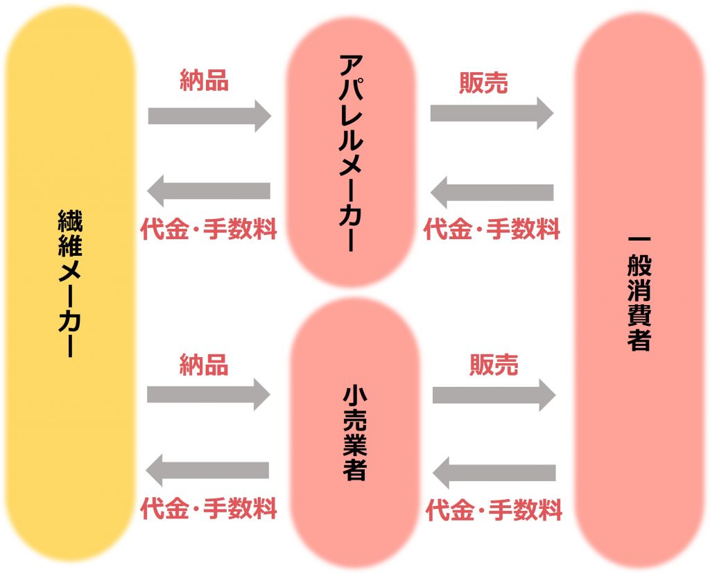 無料無修正エロ動画​