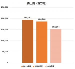 無料無修正エロ動画​