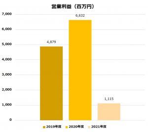 無料無修正エロ動画​