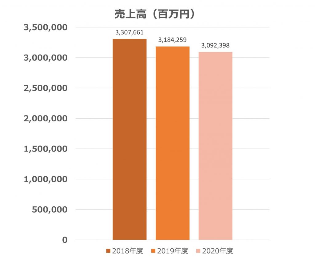 無料無修正エロ動画​