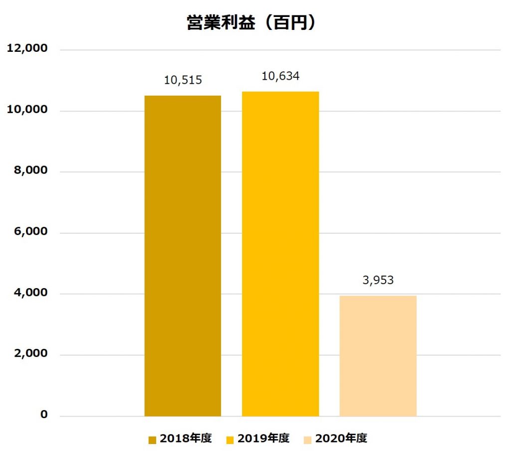 無料無修正エロ動画​