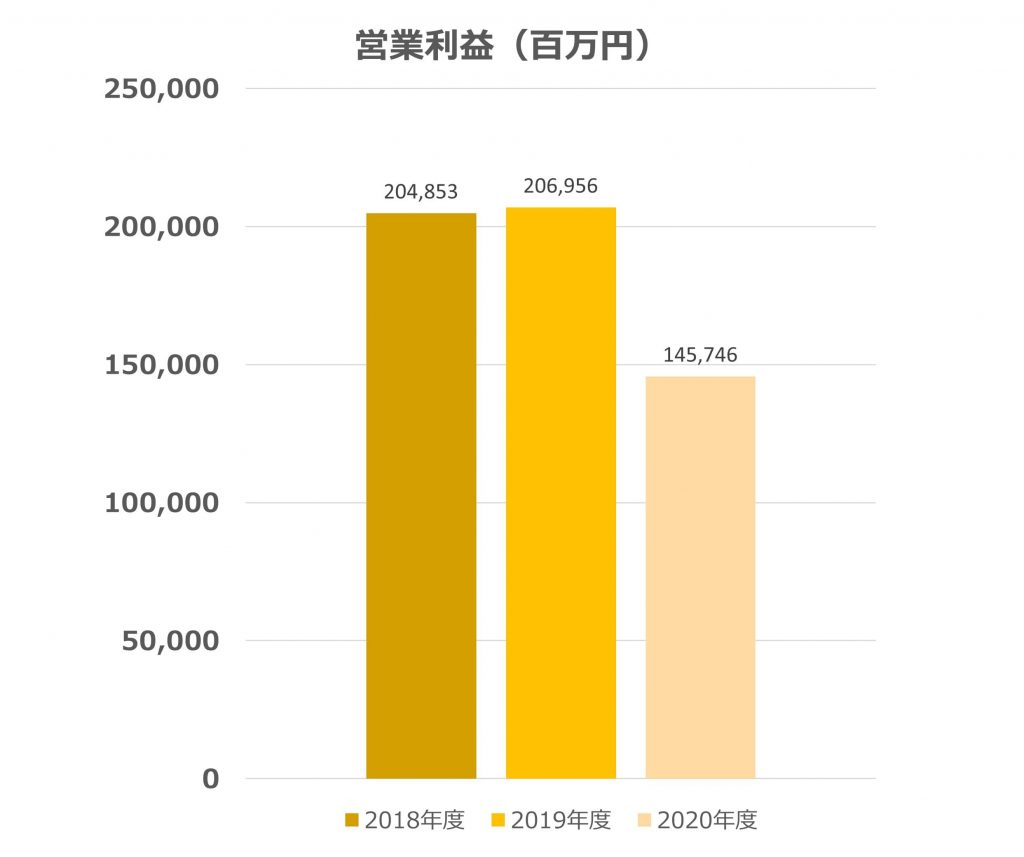 無料無修正エロ動画​