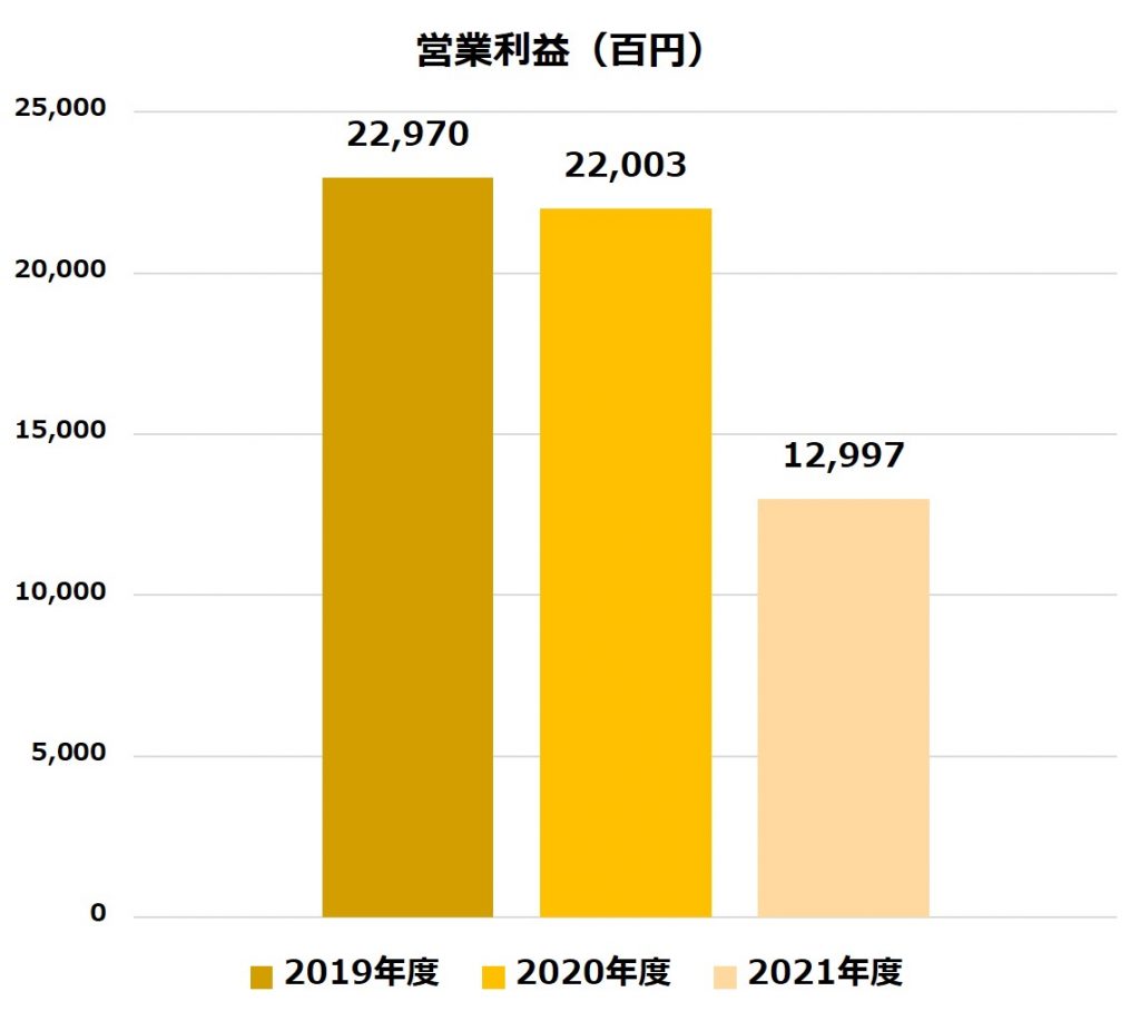 無料無修正エロ動画​