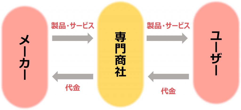 無料無修正エロ動画​