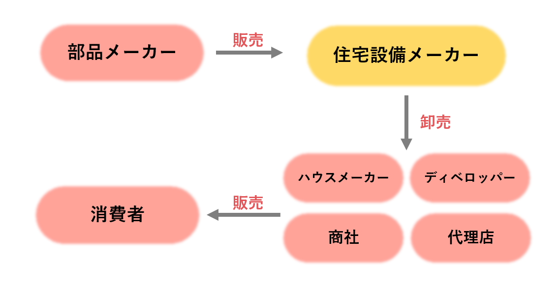 無料無修正エロ動画​