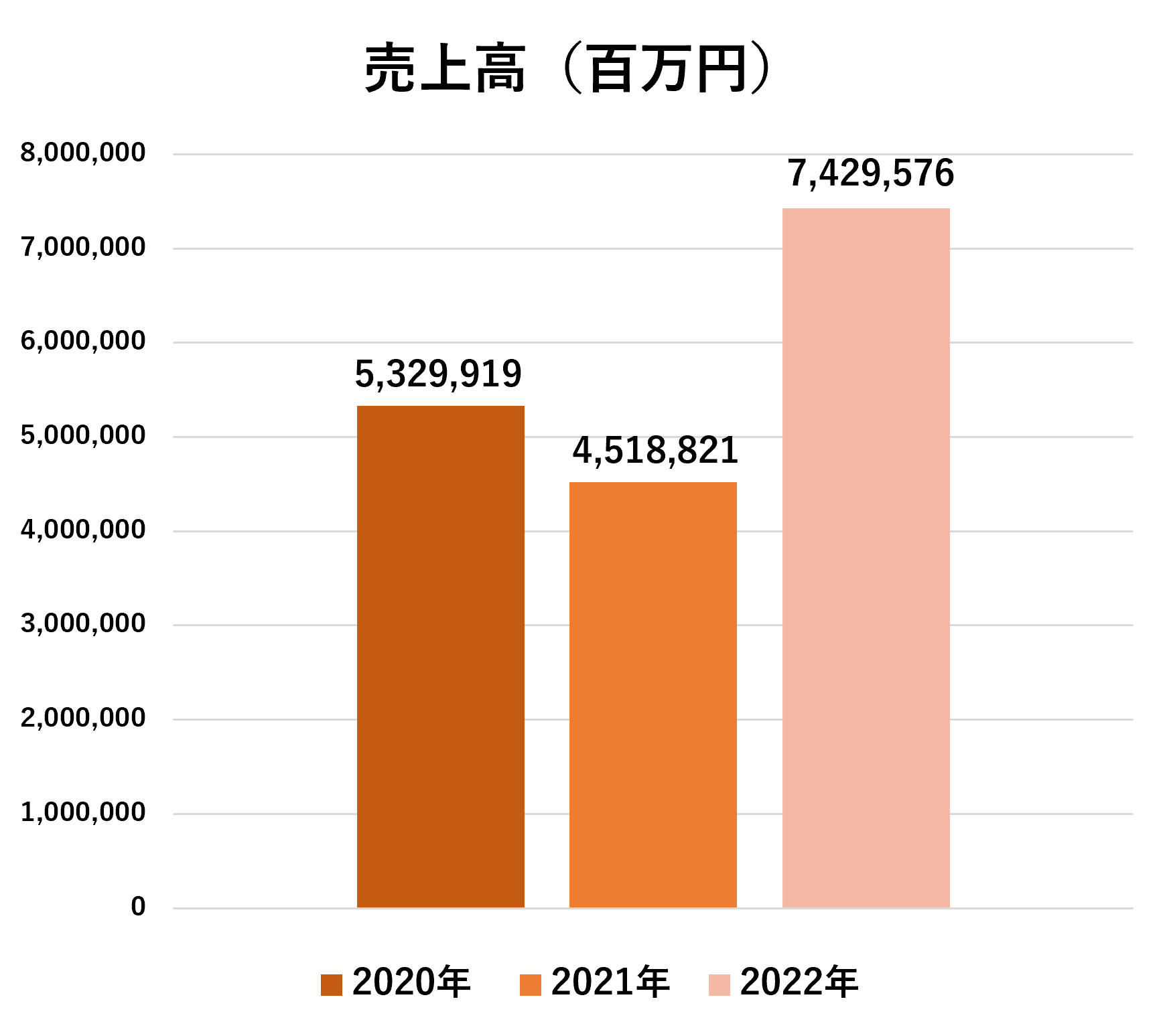 無料無修正エロ動画​