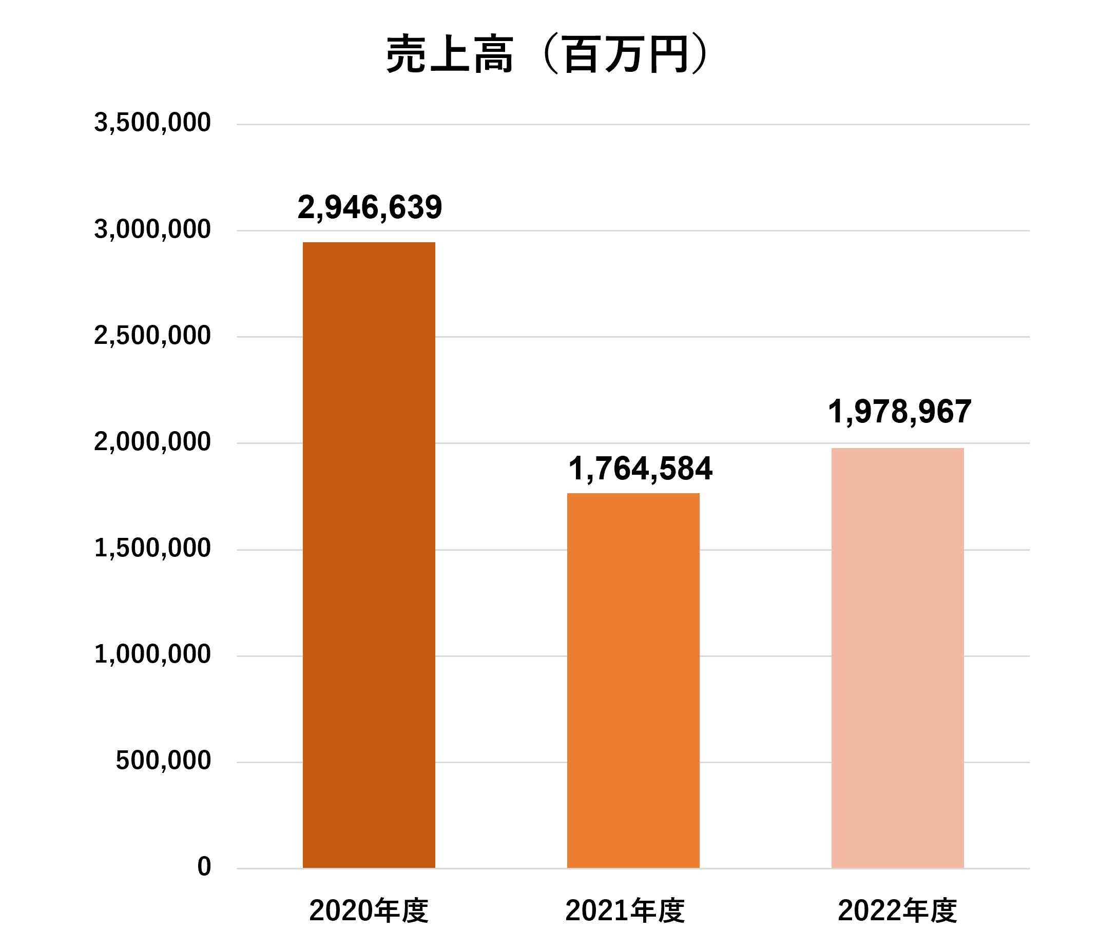 無料無修正エロ動画​