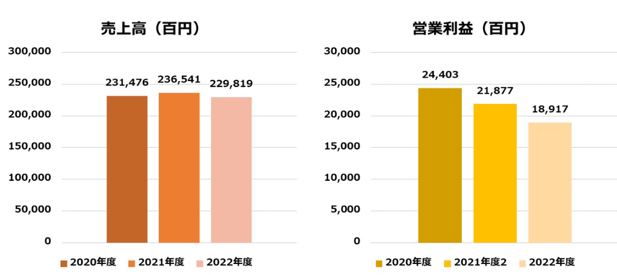 無料無修正エロ動画​