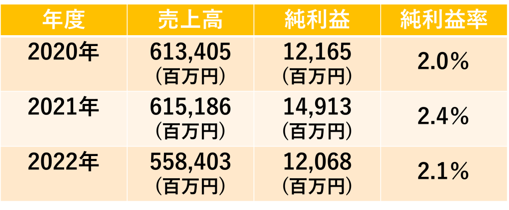 無料無修正エロ動画​