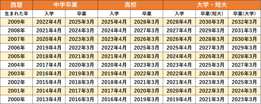 無料無修正エロ動画​