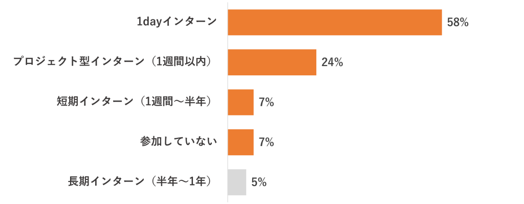 無料無修正エロ動画​