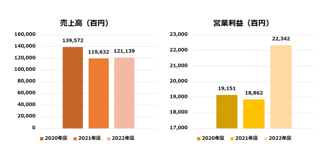 無料無修正エロ動画​