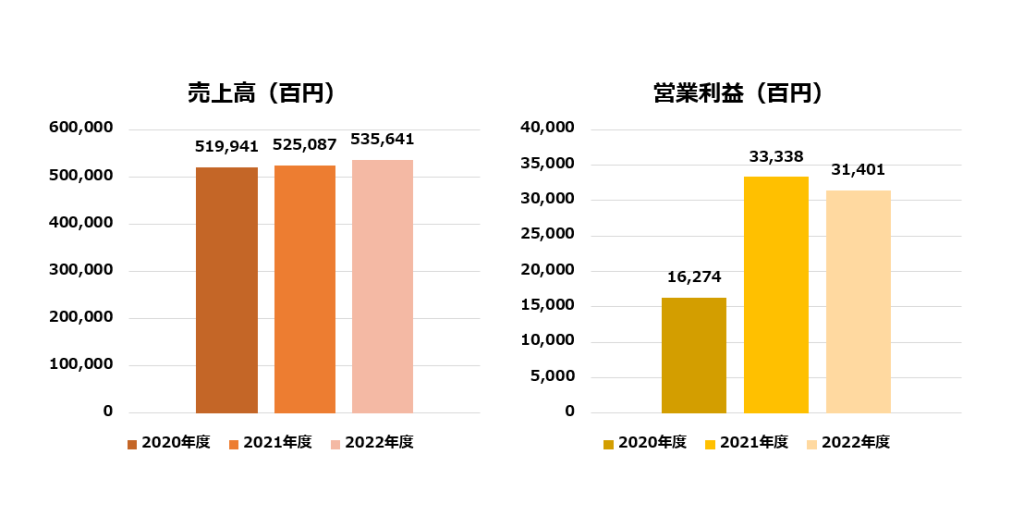 無料無修正エロ動画​