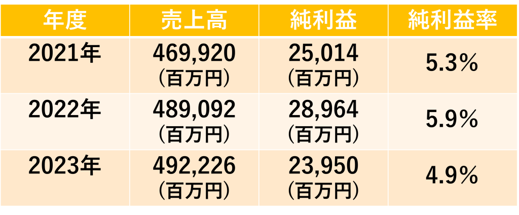 無料無修正エロ動画​