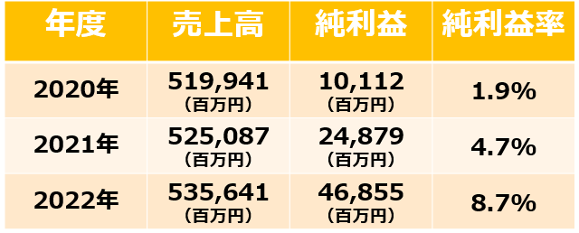 無料無修正エロ動画​