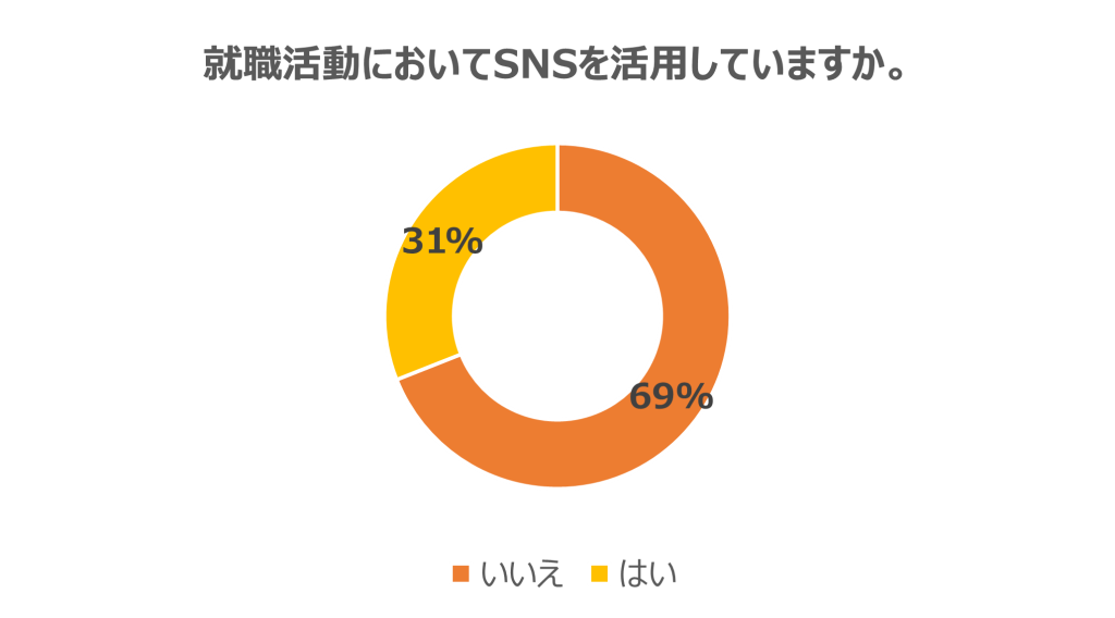 無料無修正エロ動画​