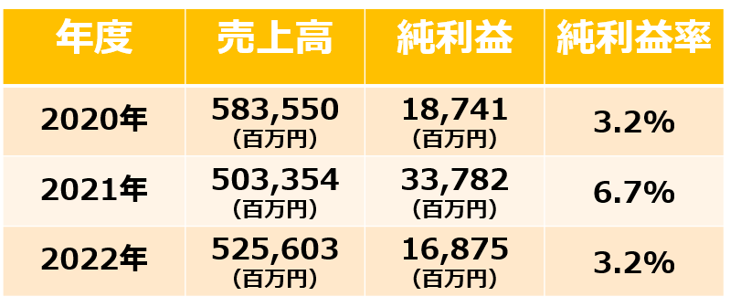 無料無修正エロ動画​