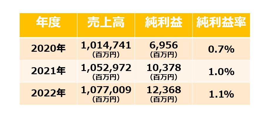 無料無修正エロ動画​