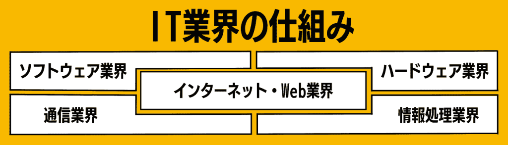 無料無修正エロ動画​